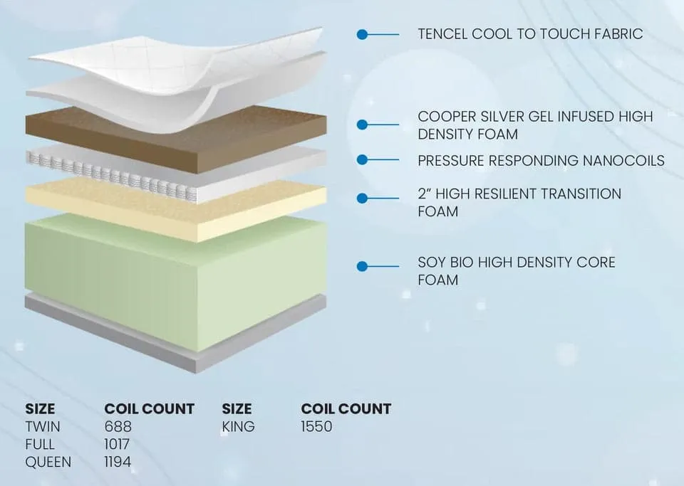 Aurora Plush 14" Thick Cooling Memory Foam Mattress with Nano Coil