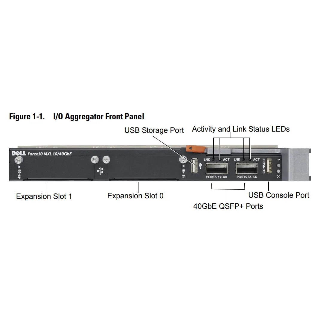 Dell PowerEdge M I/O Aggregator | 7N58N