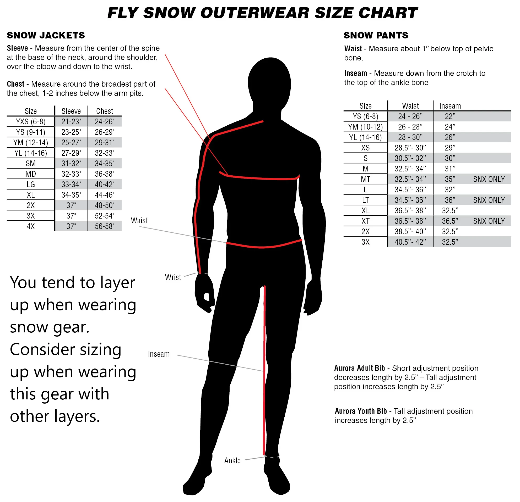 Fly Racing Carbon Snow Jacket and Bib Combo Set