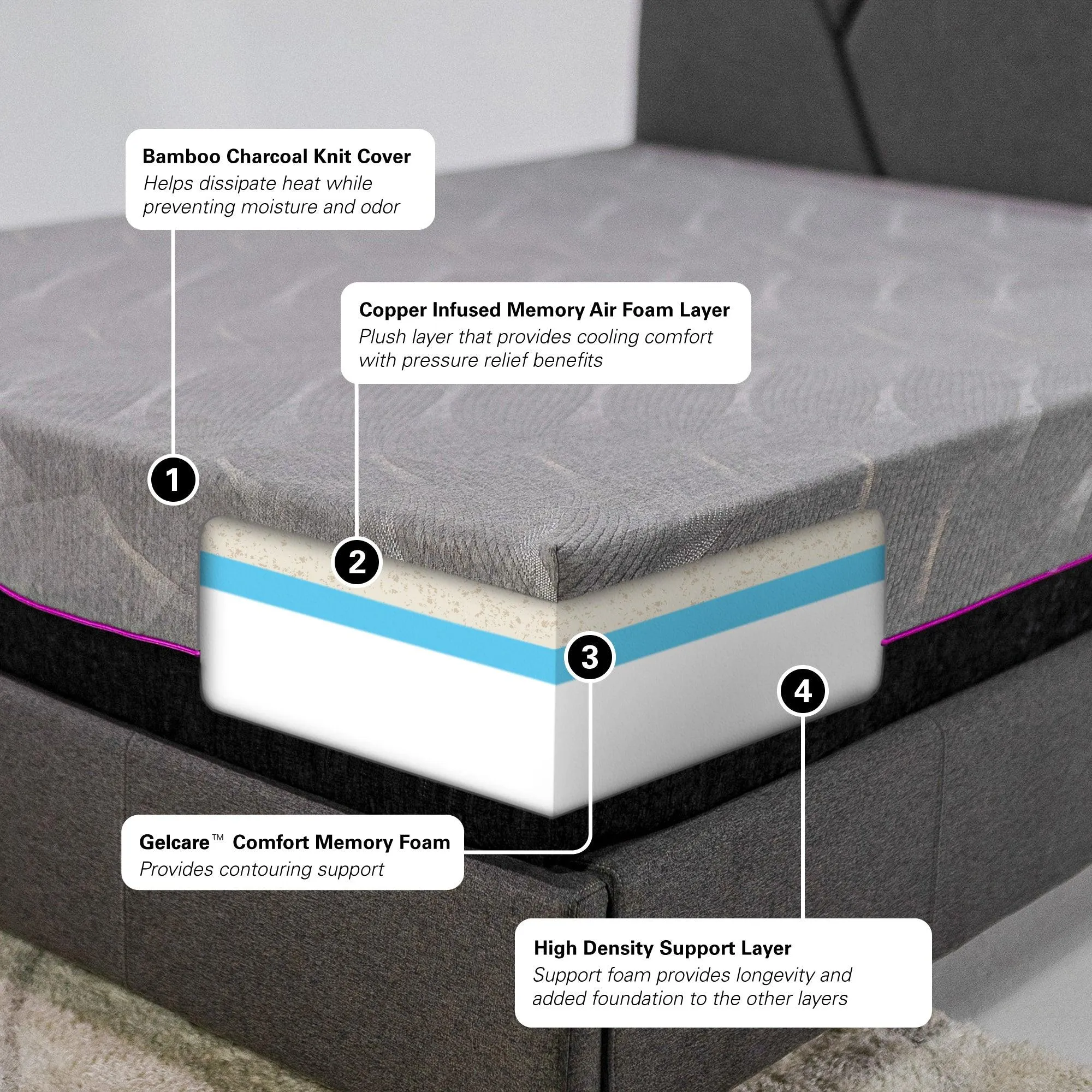 Full Mattress, 11" Renew Cool GelCare Memory Foam, Medium