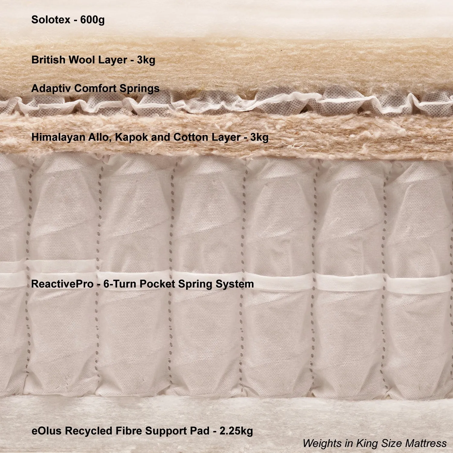 King - Pillow Top Malvern Mattress