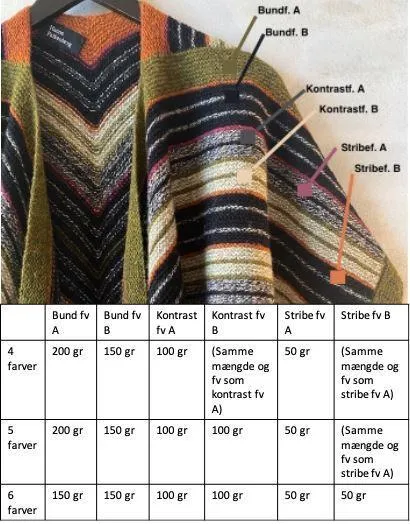 Promenade shawl by Hanne Falkenberg, No 20 knitting kit (6 colors)