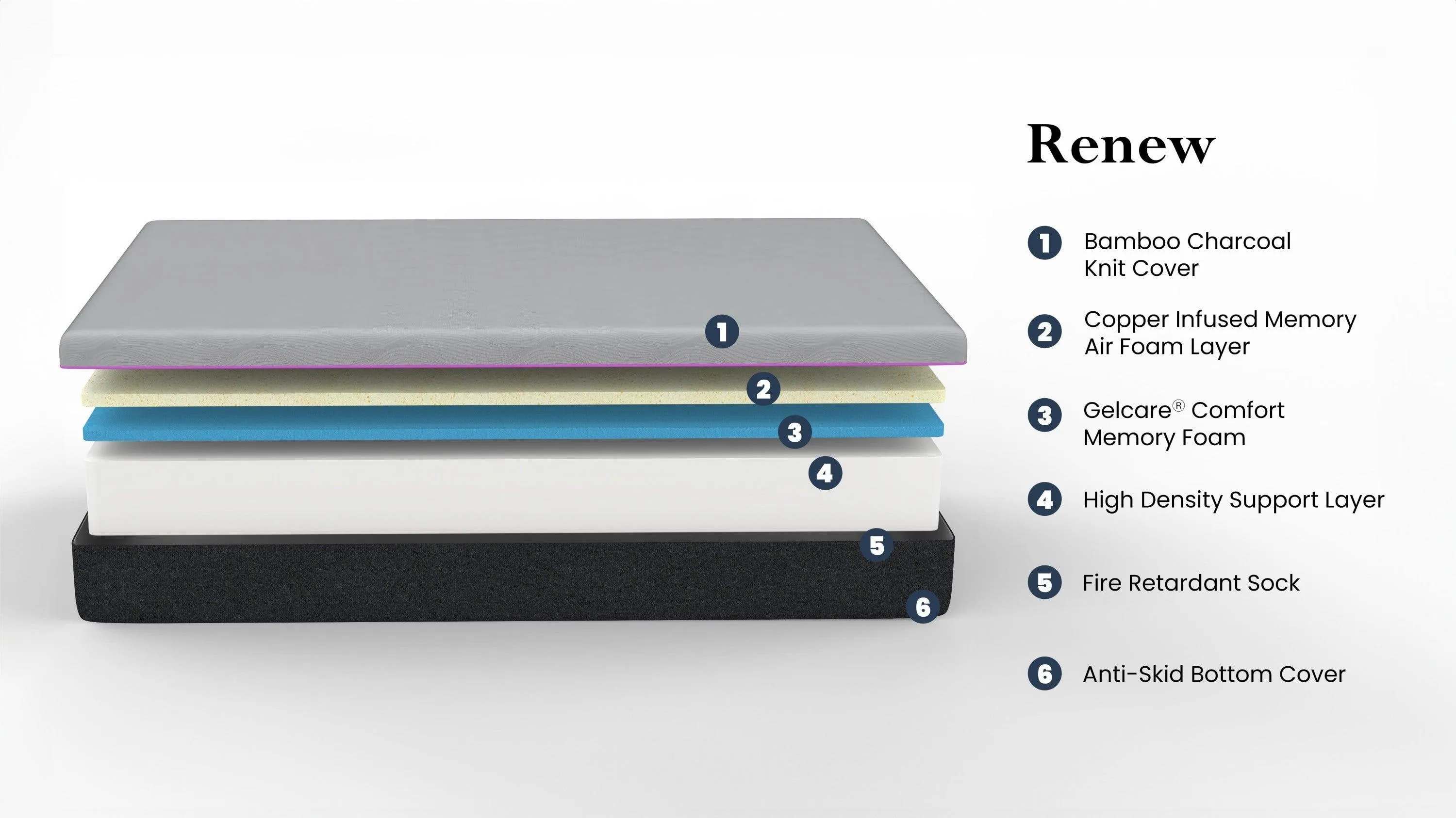 Queen Mattress, 11" Cooling GelCare Memory Foam, Renew