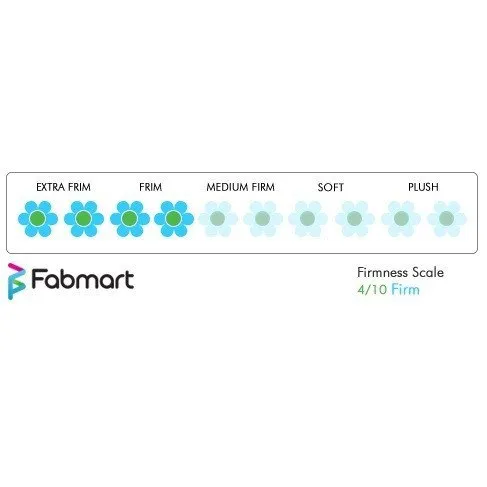 Spring Air Posture Care Mattress - HR Foam